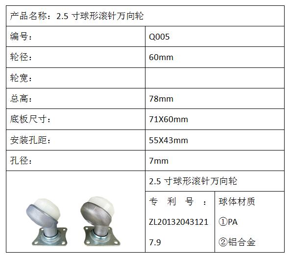 2.5寸球形滾針萬向輪